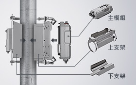 安裝與整合簡(jiǎn)單