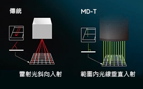 範圍內超高精細度刻印