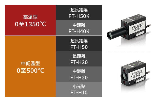 高溫型 0至1350℃ - 超長(zhǎng)距離 FT-H50K / 中距離 FT-H40K , 中低溫型 0至500℃ - 超長(zhǎng)距離 FT-H50 / 長(zhǎng)距離 FT-H30 / 中距離 FT-H20 / 小光點(diǎn) FT-H10
